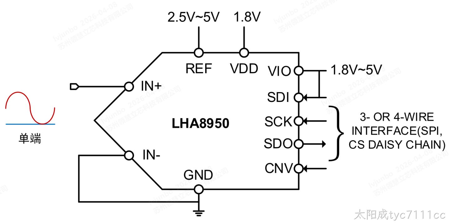 LHA8950F