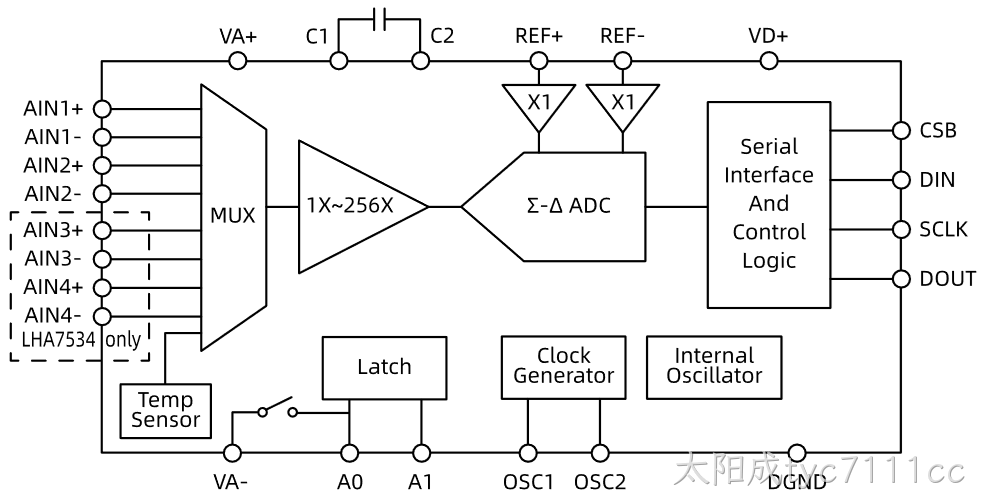 LHA7534