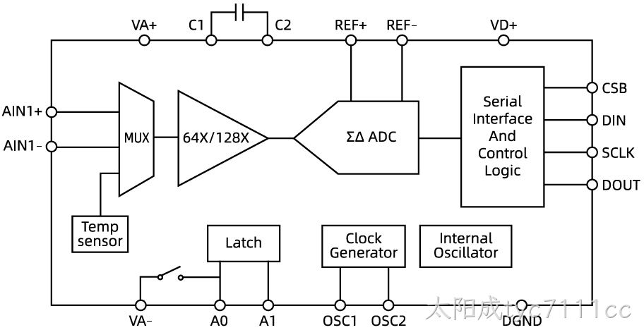 LHA7530