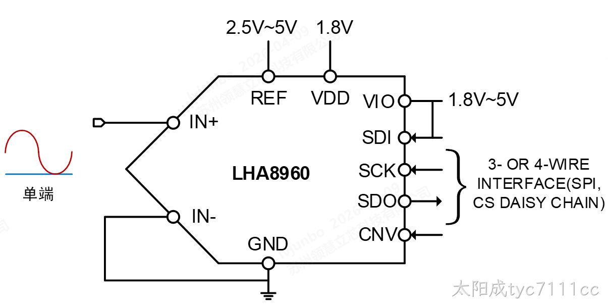 LHA8960C