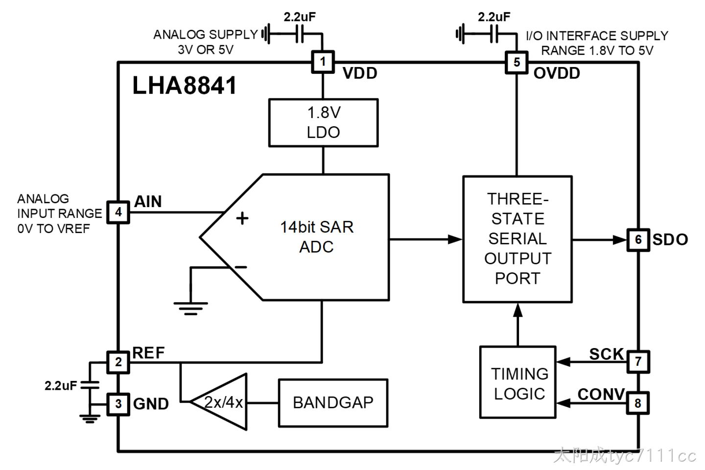 LHA8841