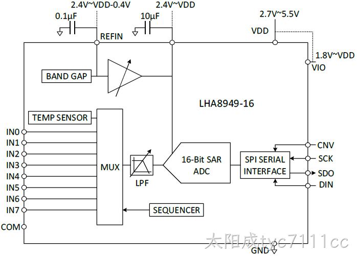 LHA8949-16